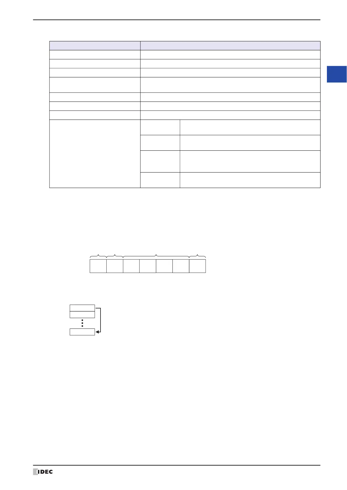 Page #189 background image