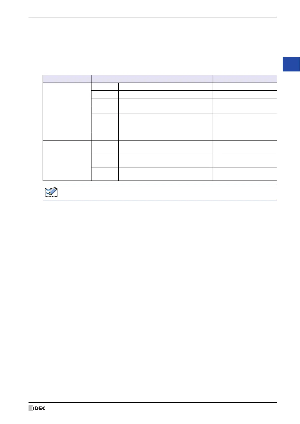 Page #205 background image