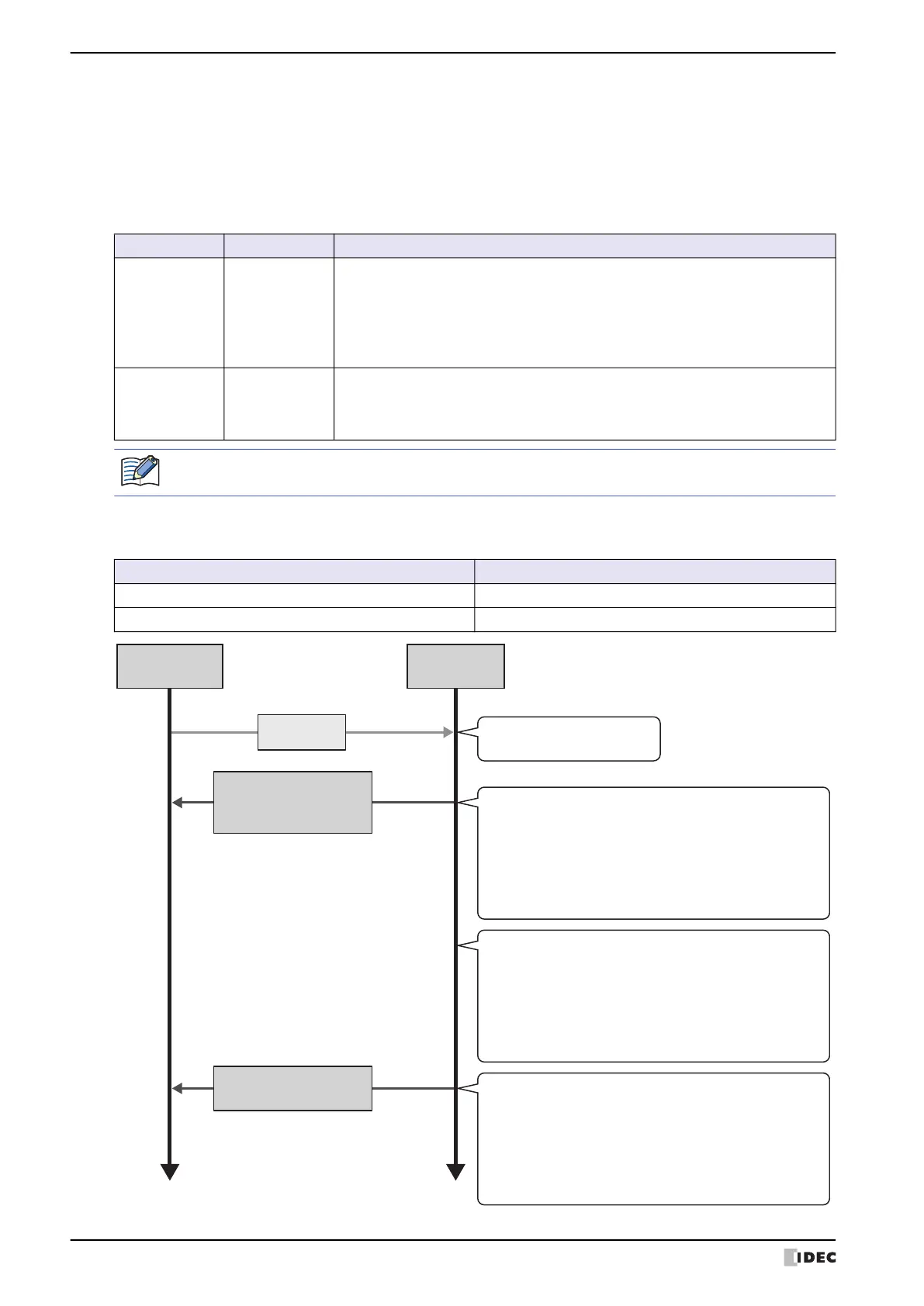 Page #208 background image