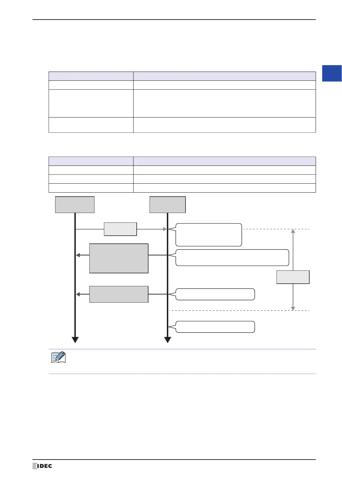 Page #209 background image
