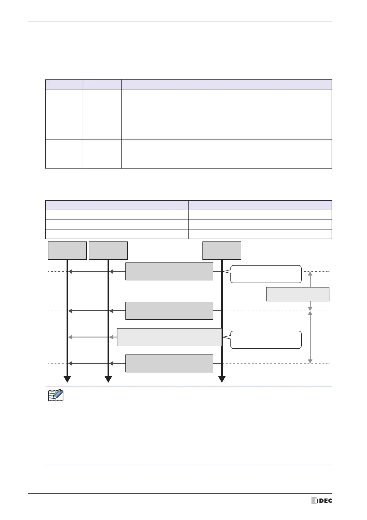 Page #210 background image