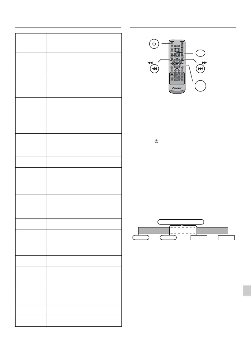 Page #125 background image