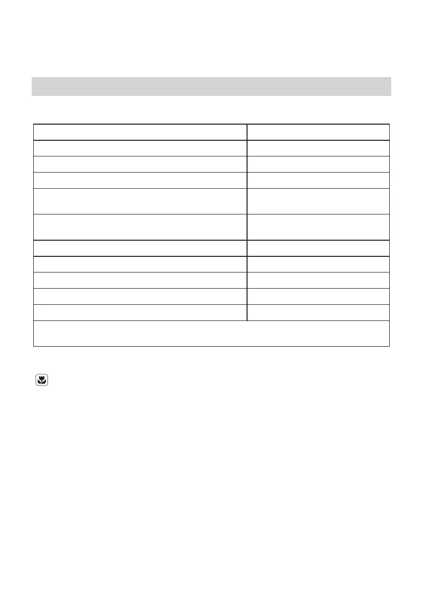 Page #237 background image