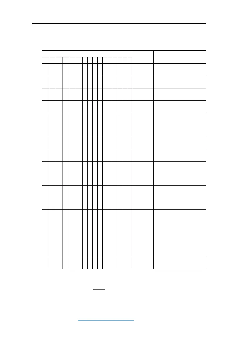 Page #99 background image