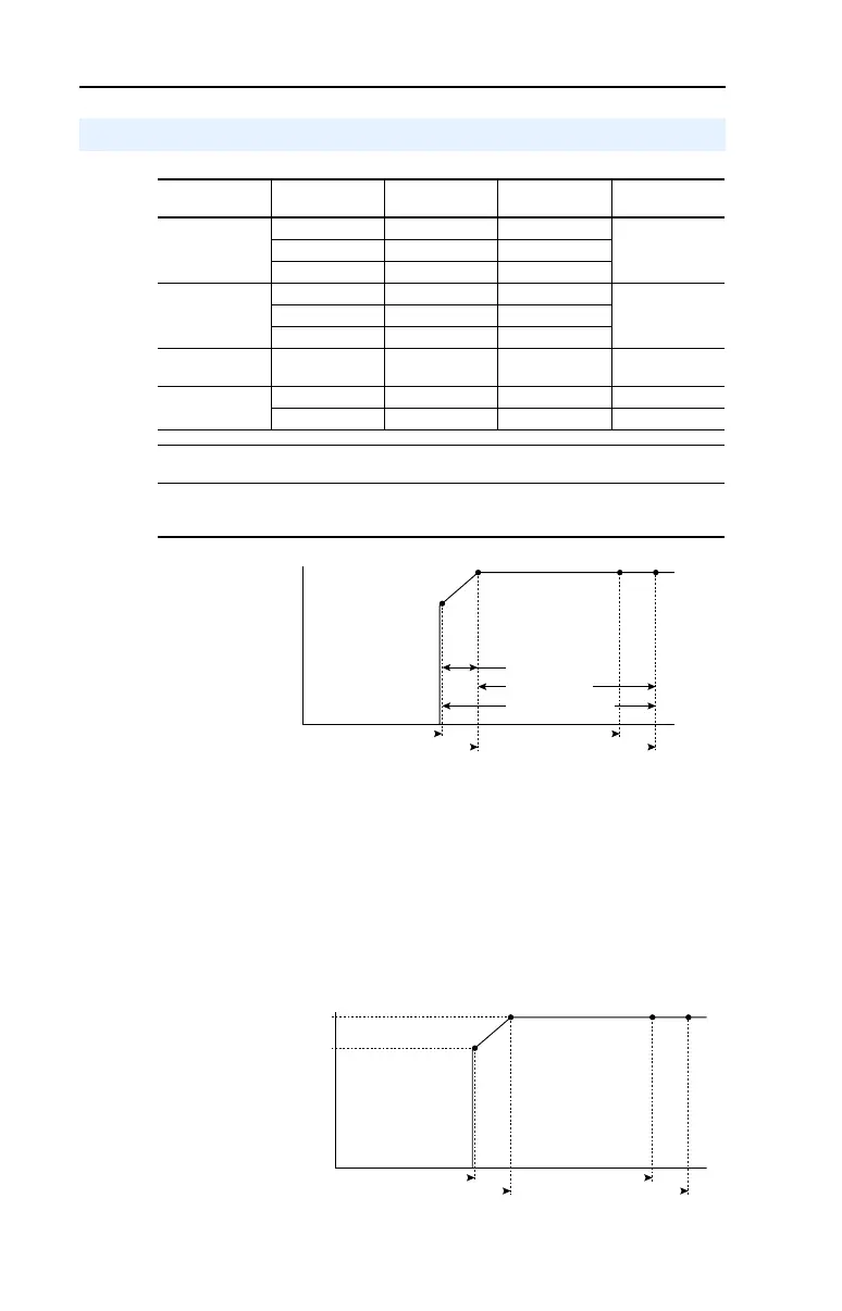 Page #132 background image