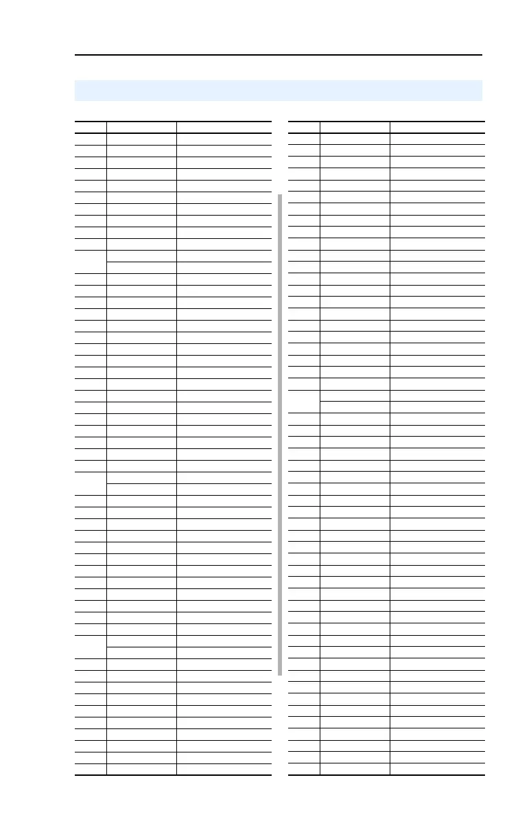 Page #145 background image