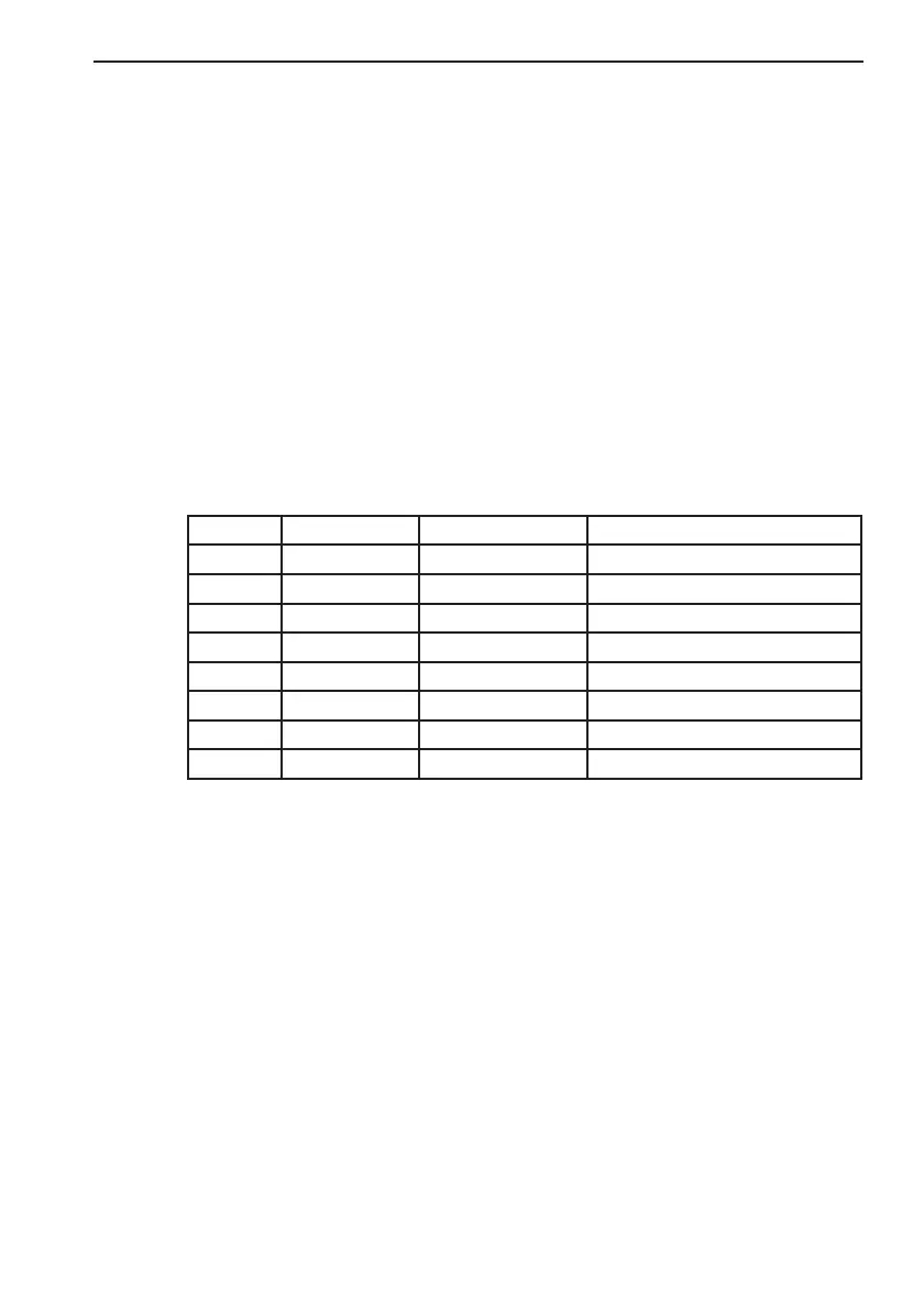 Page #129 background image