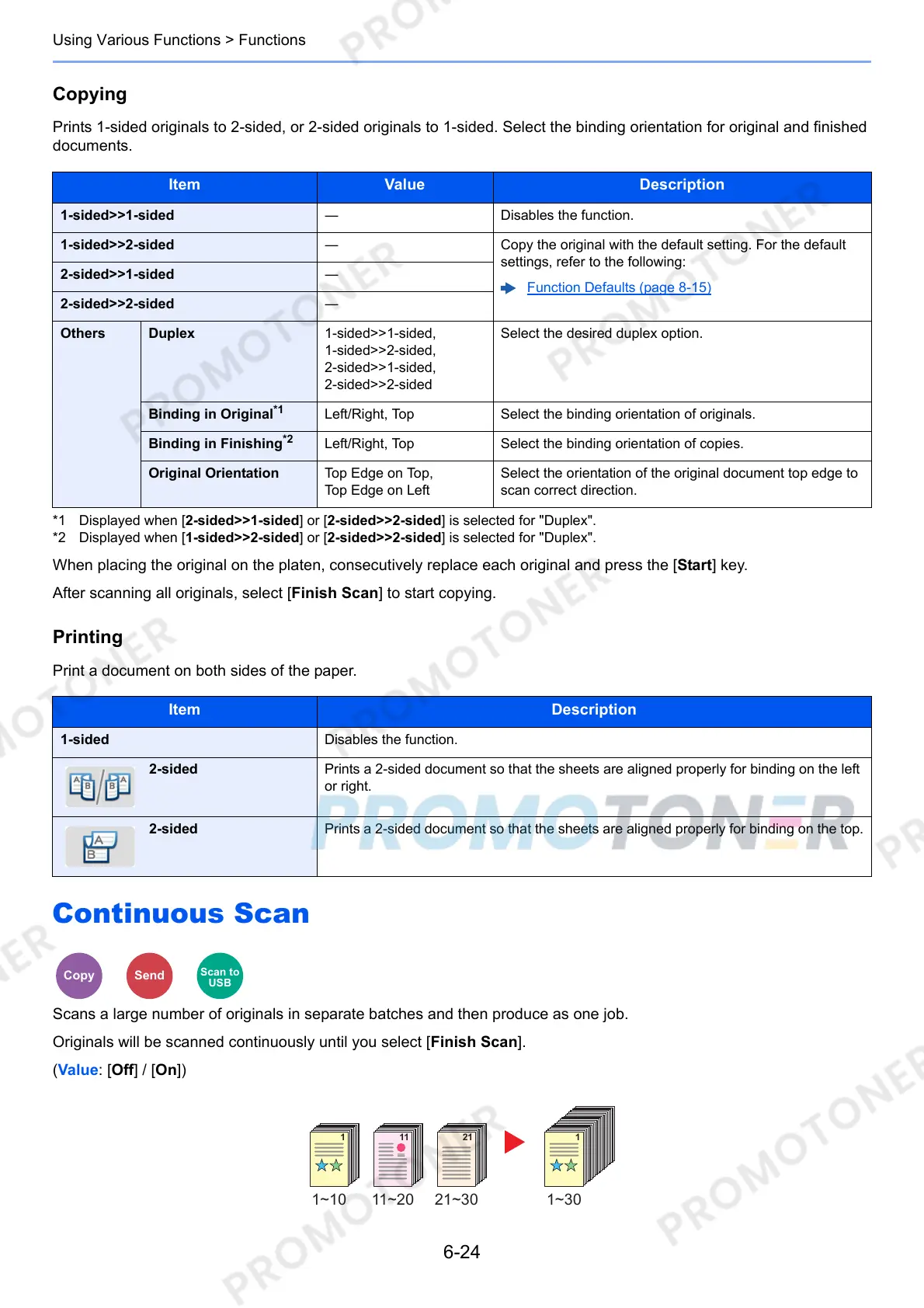 Page #234 background image