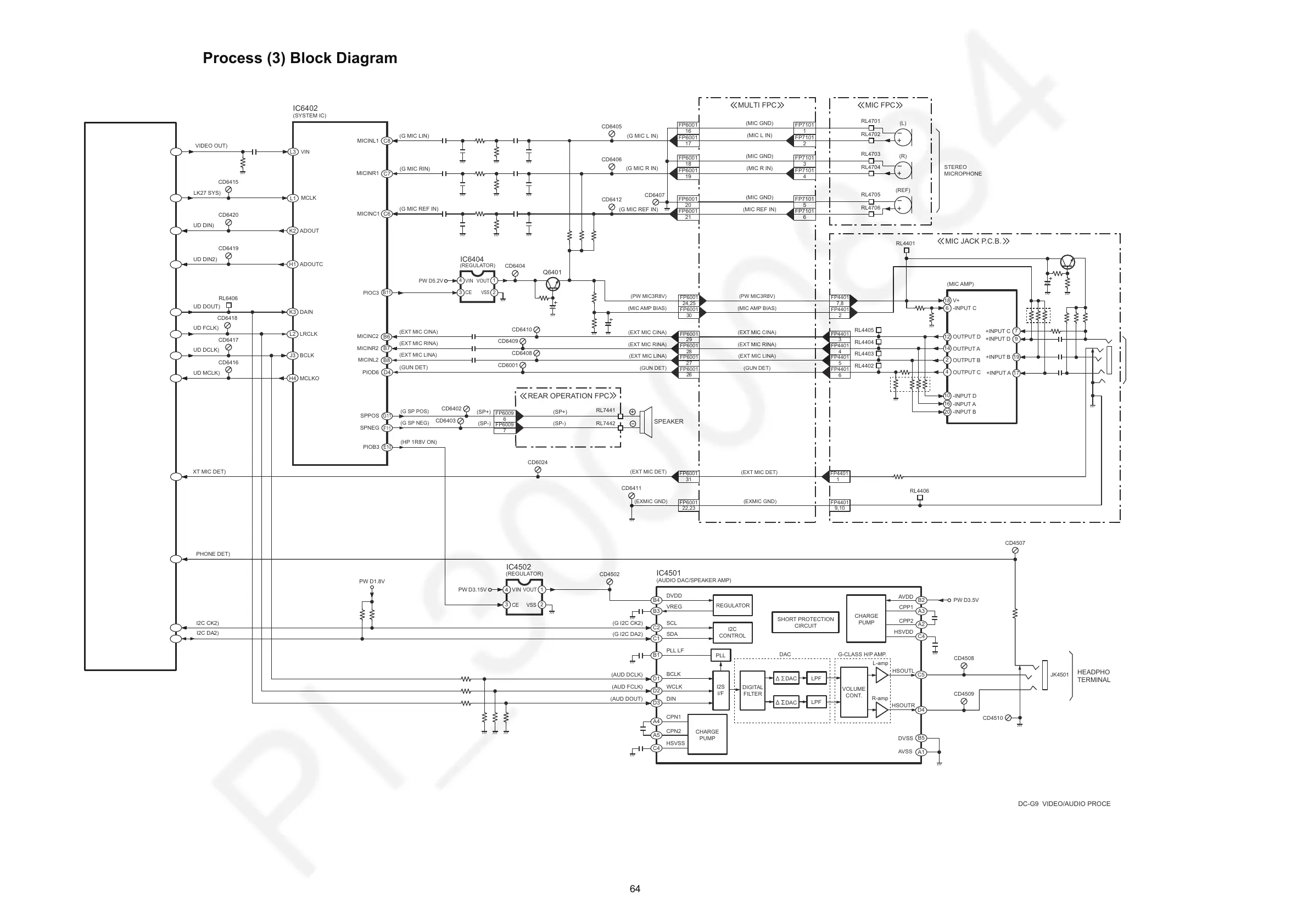 Page #64 background image