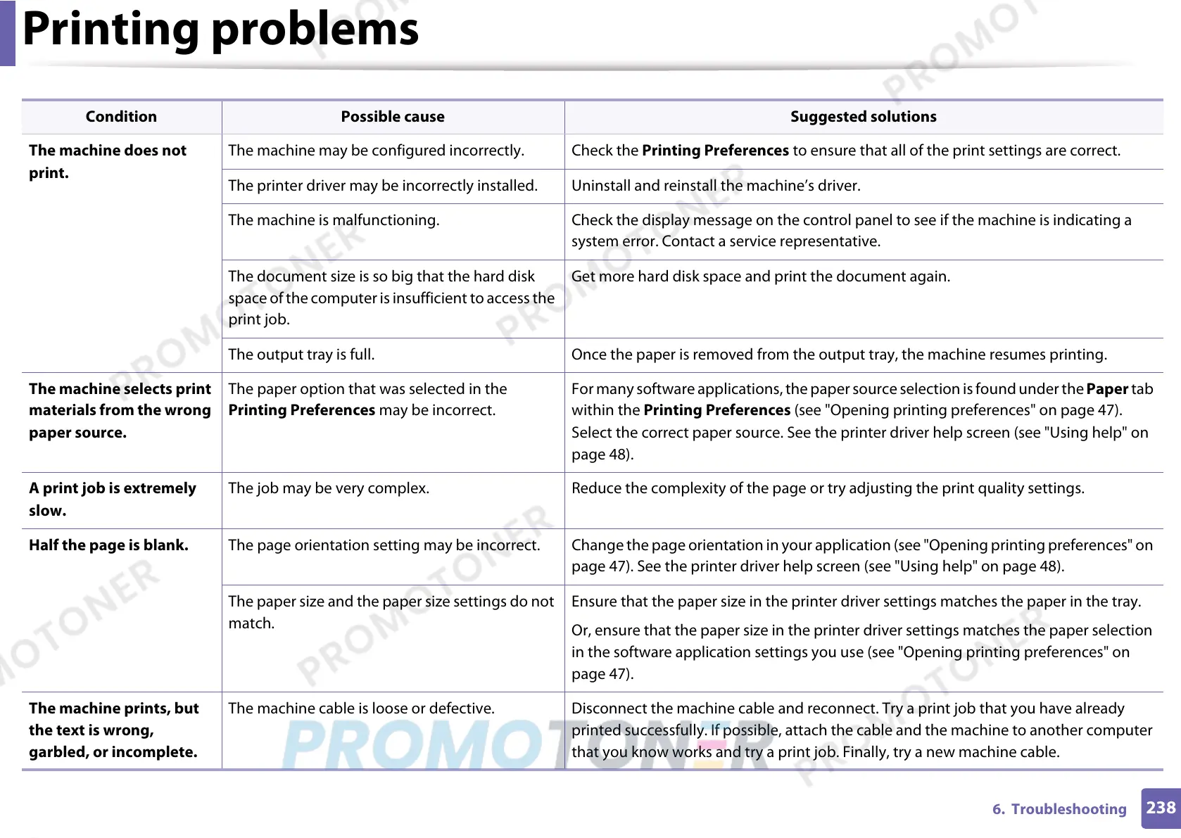 Page #238 background image