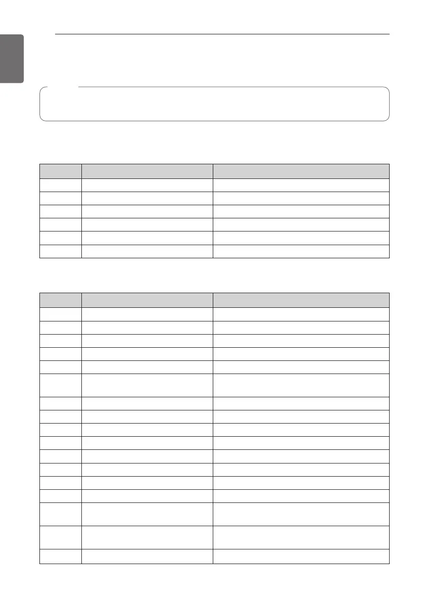Page #162 background image