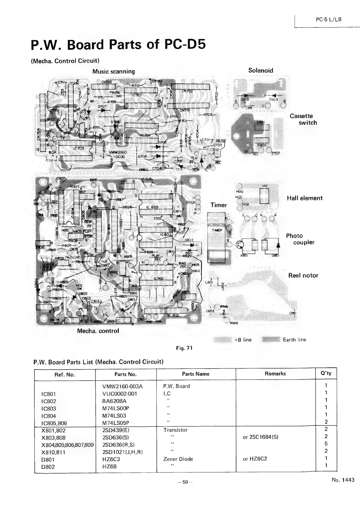 Page #59 background image