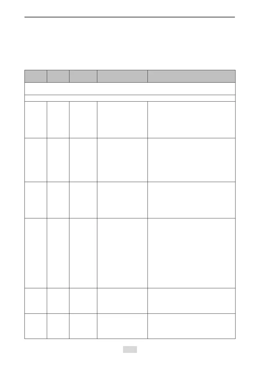 Page #152 background image