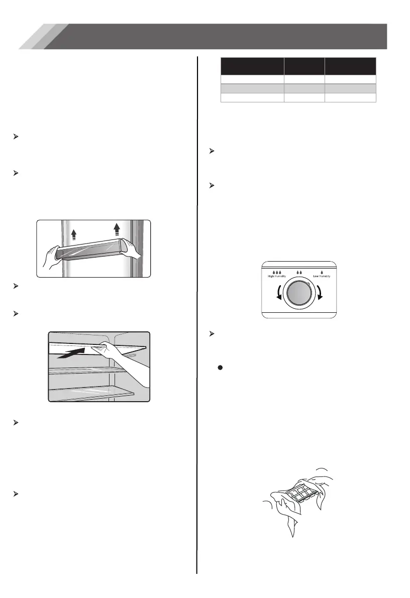 Page #143 background image