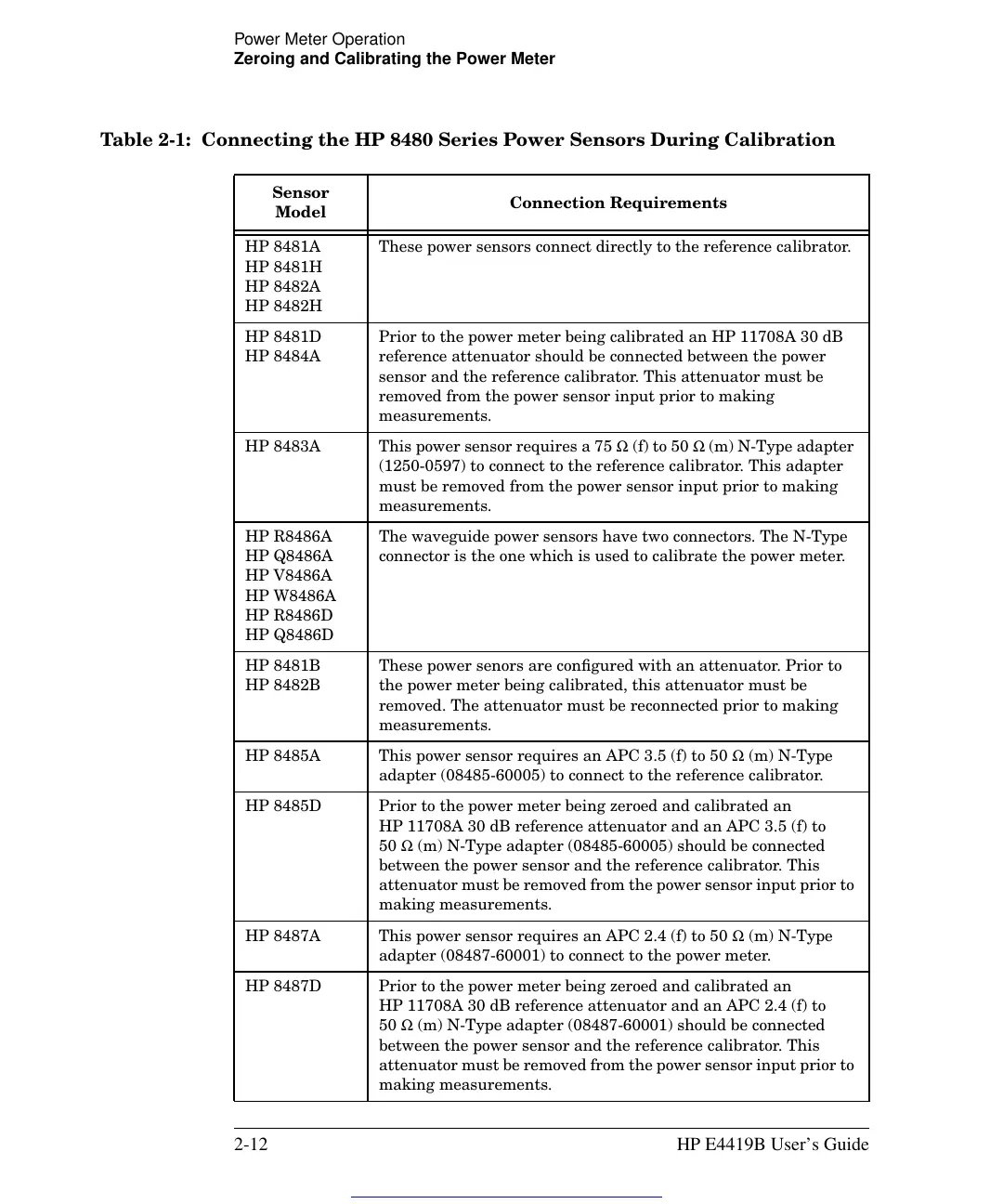 Page #52 background image