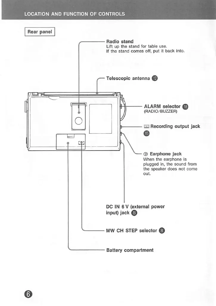 Page #6 background image