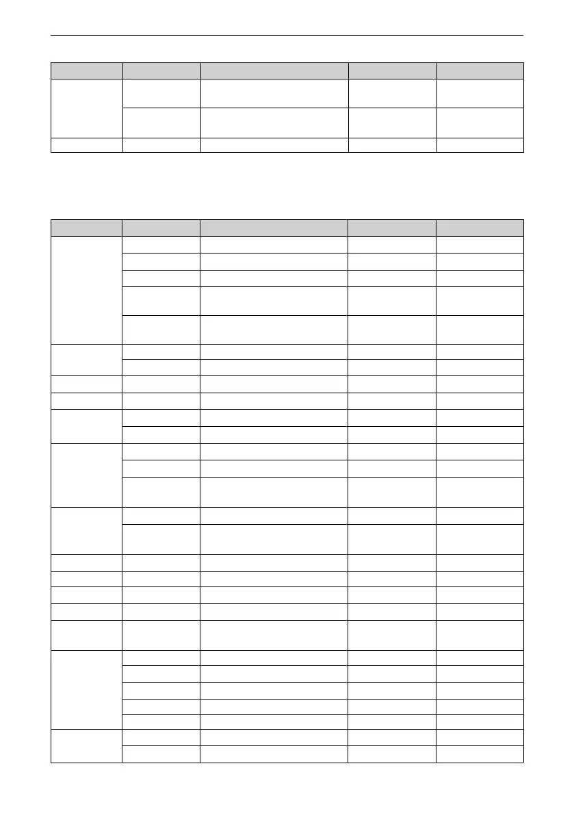 Page #100 background image