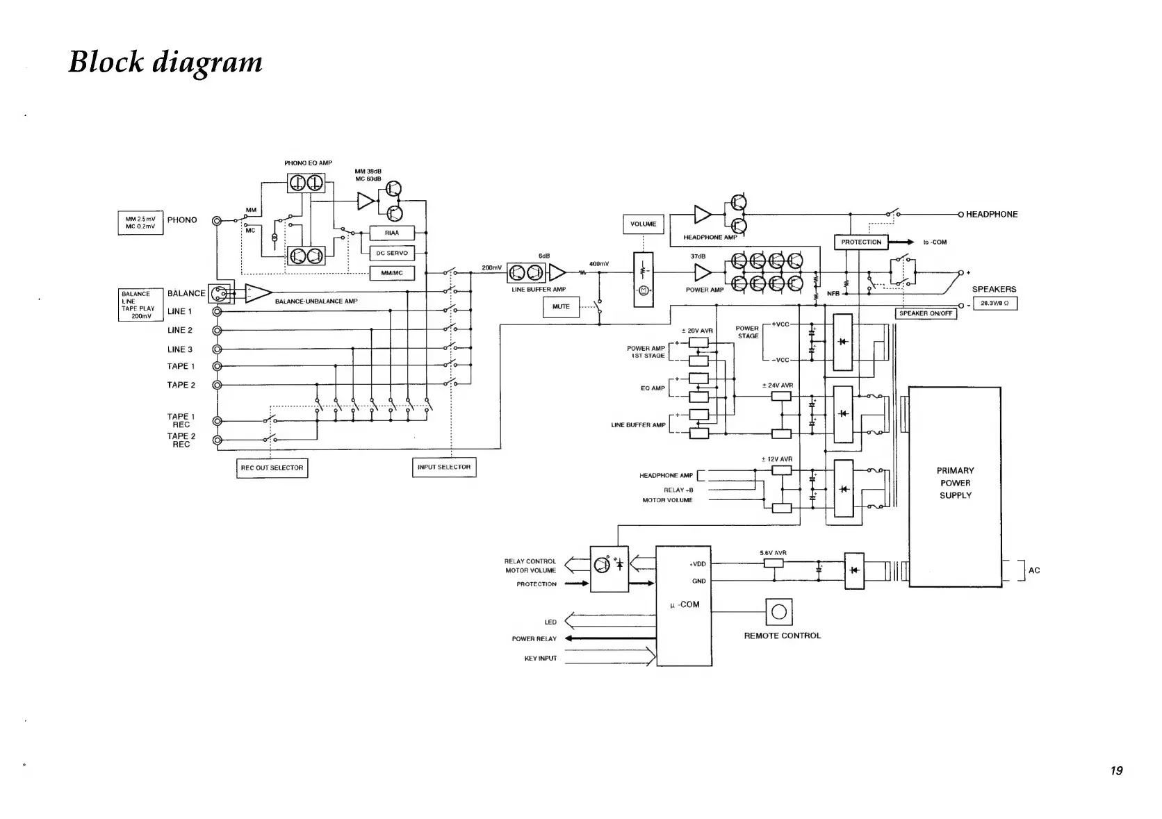 Page #19 background image