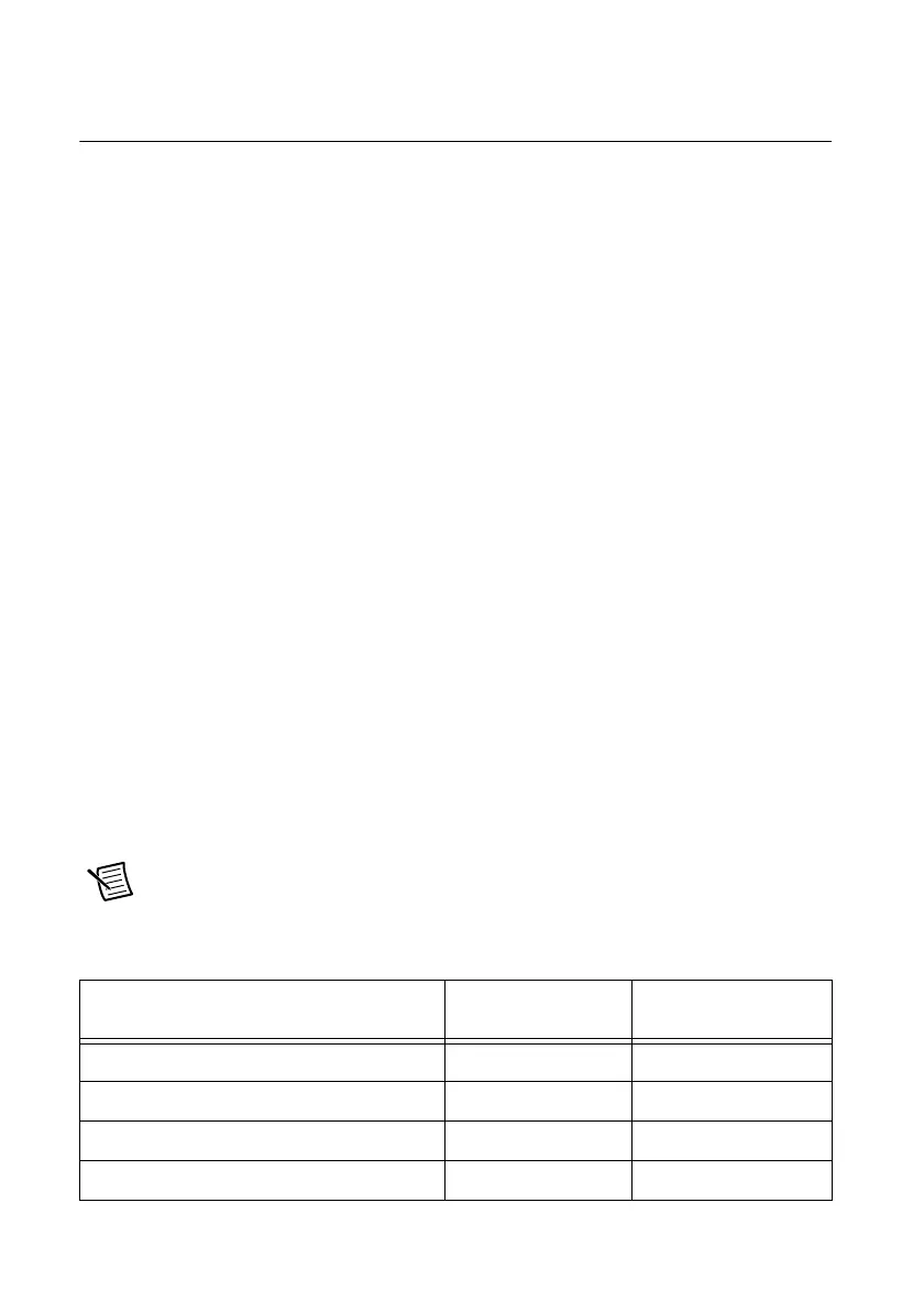 Page #137 background image