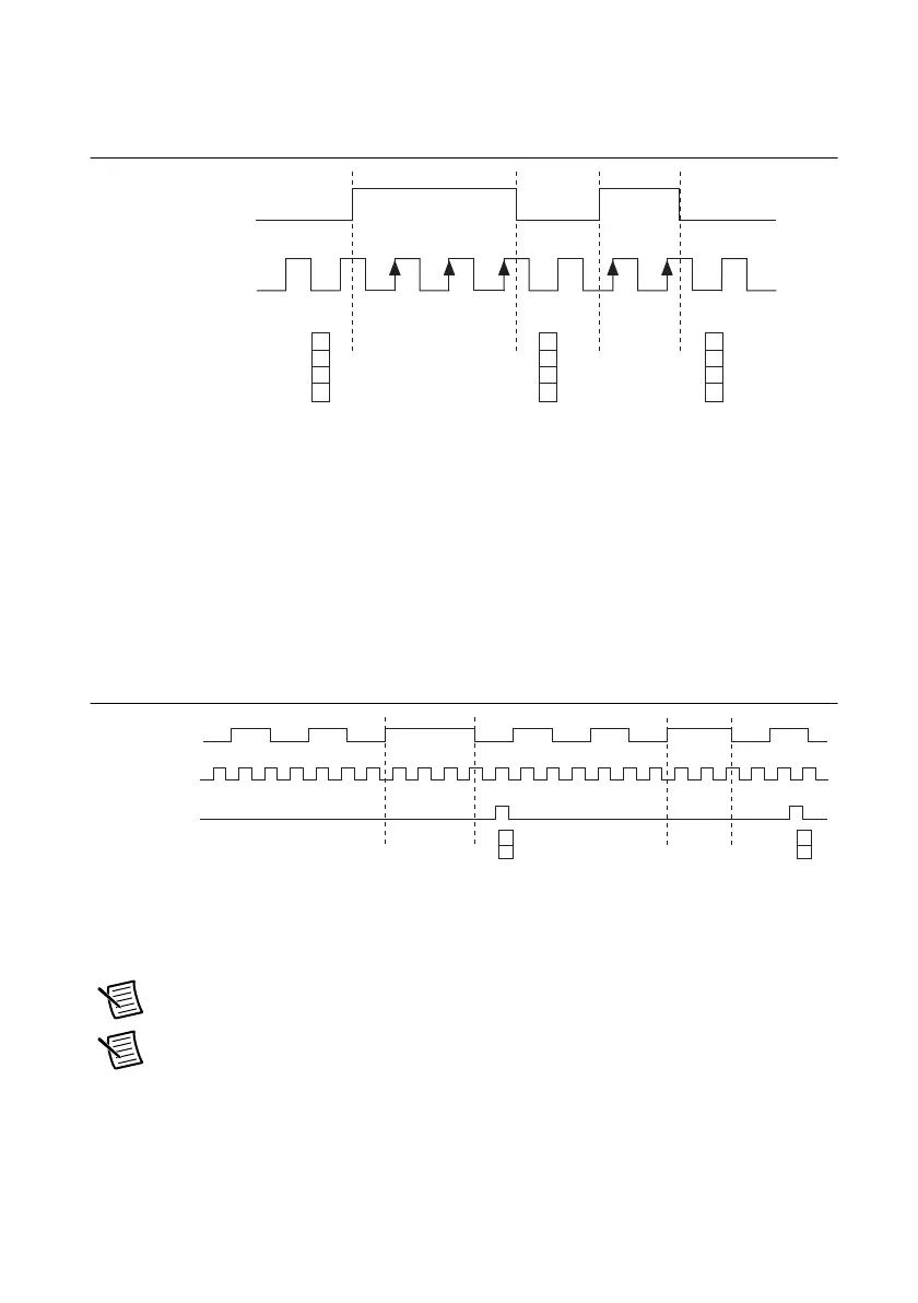 Page #142 background image