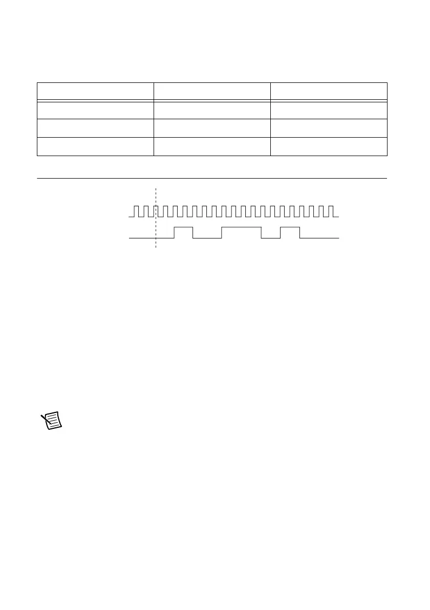 Page #167 background image