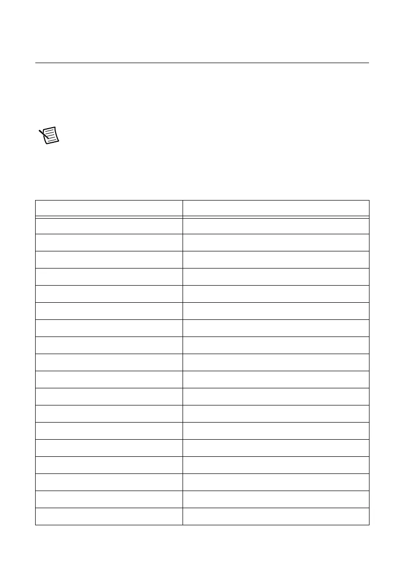 Page #177 background image