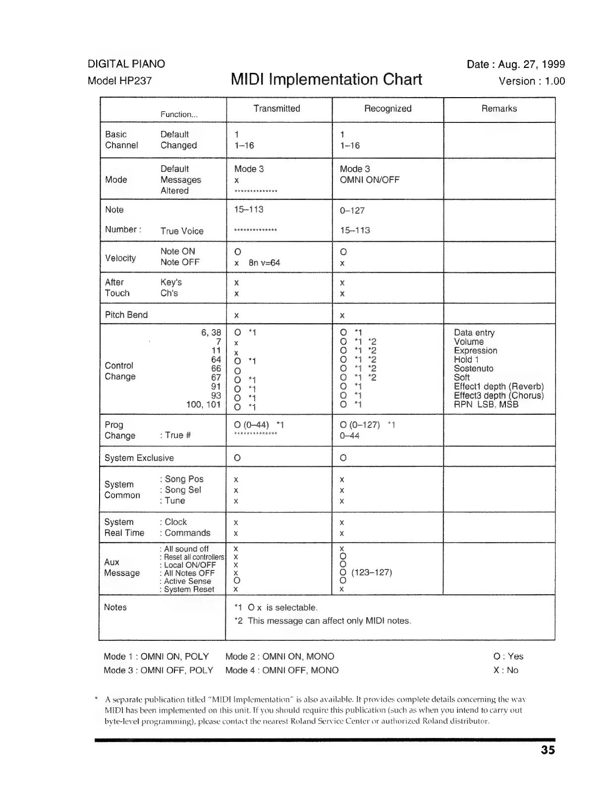 Page #35 background image