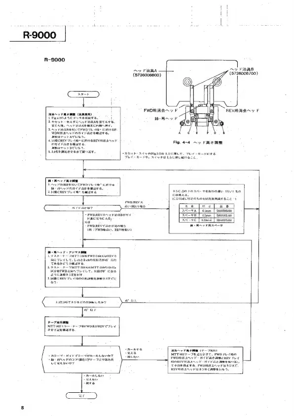 Page #8 background image