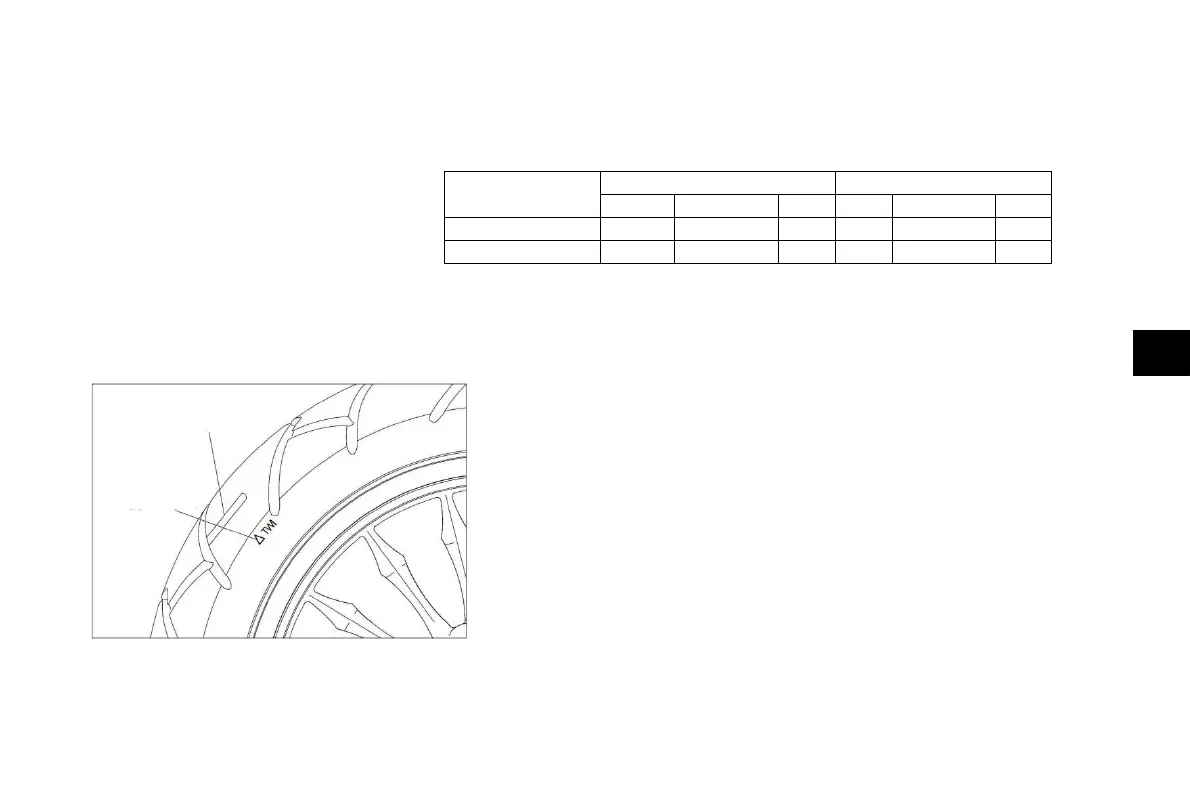 Page #245 background image