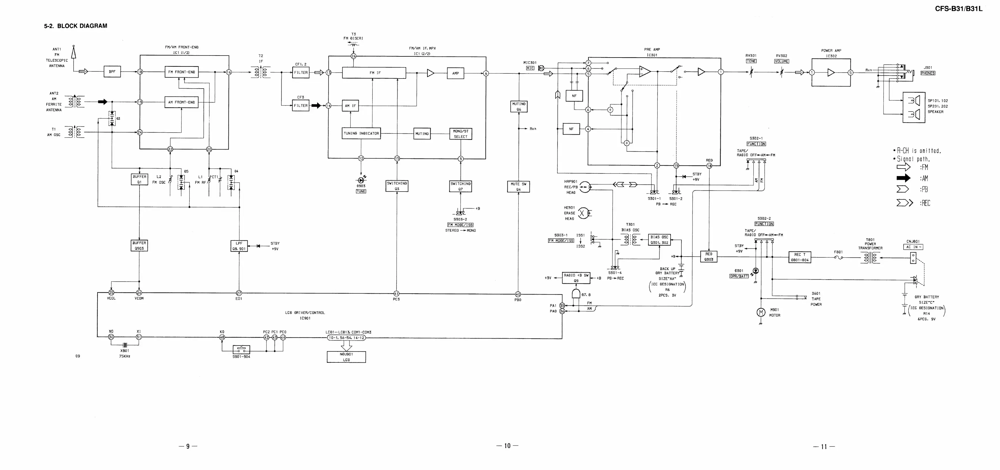 Page #9 background image
