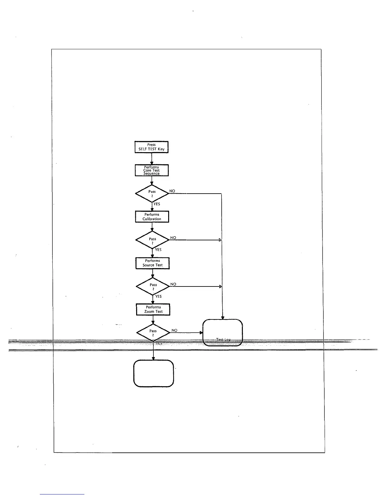 Page #425 background image