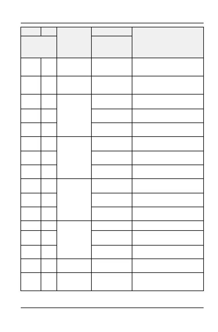 Page #129 background image