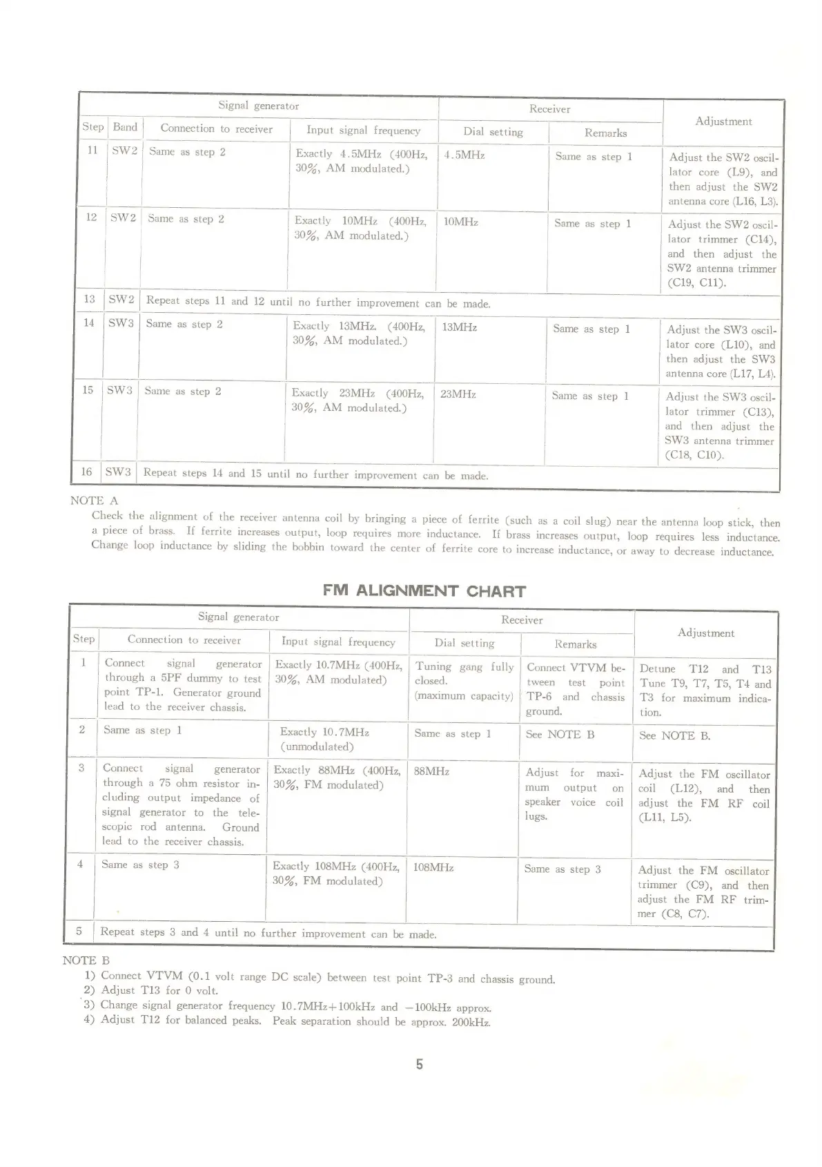 Page #5 background image