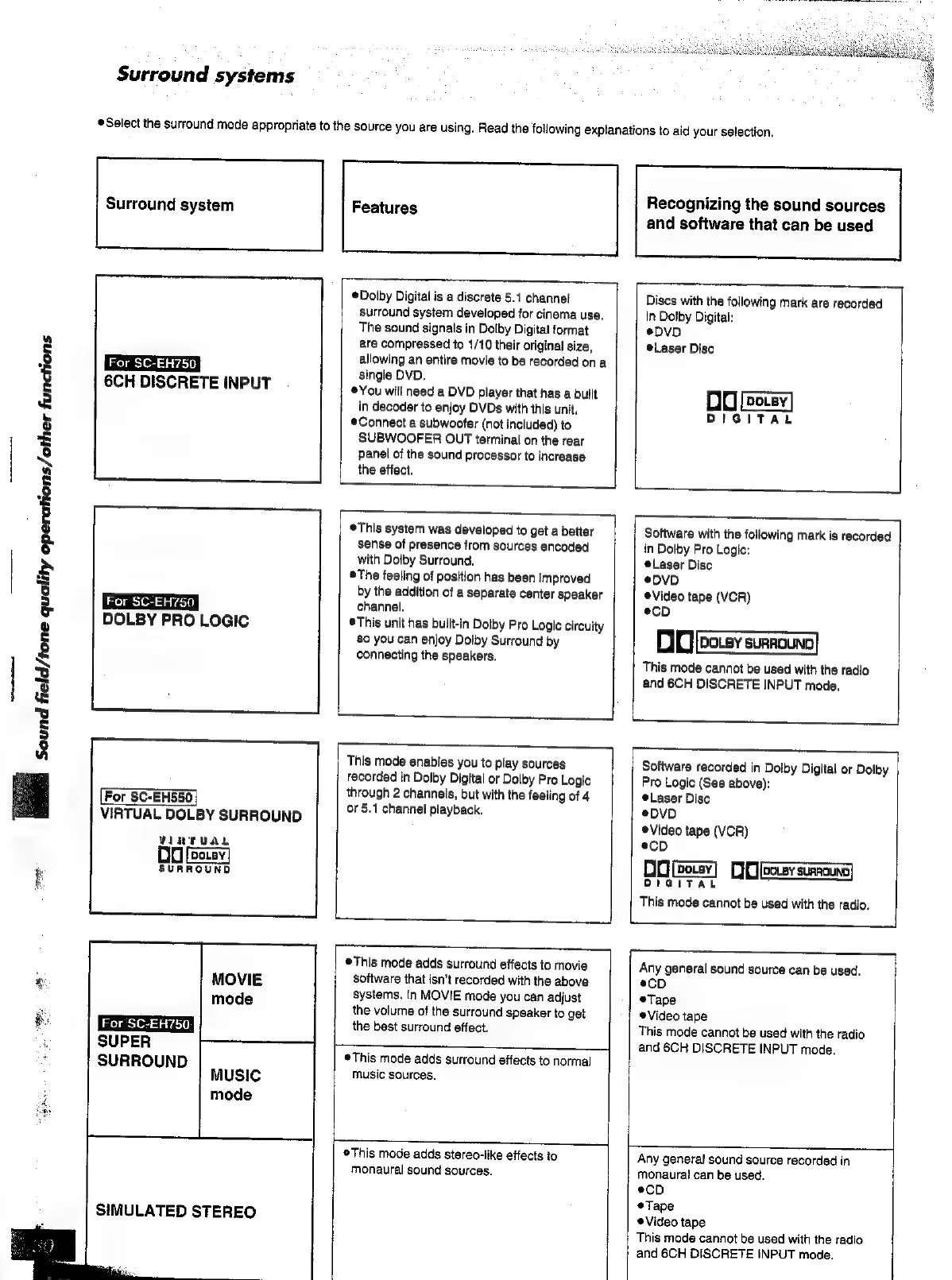 Page #30 background image