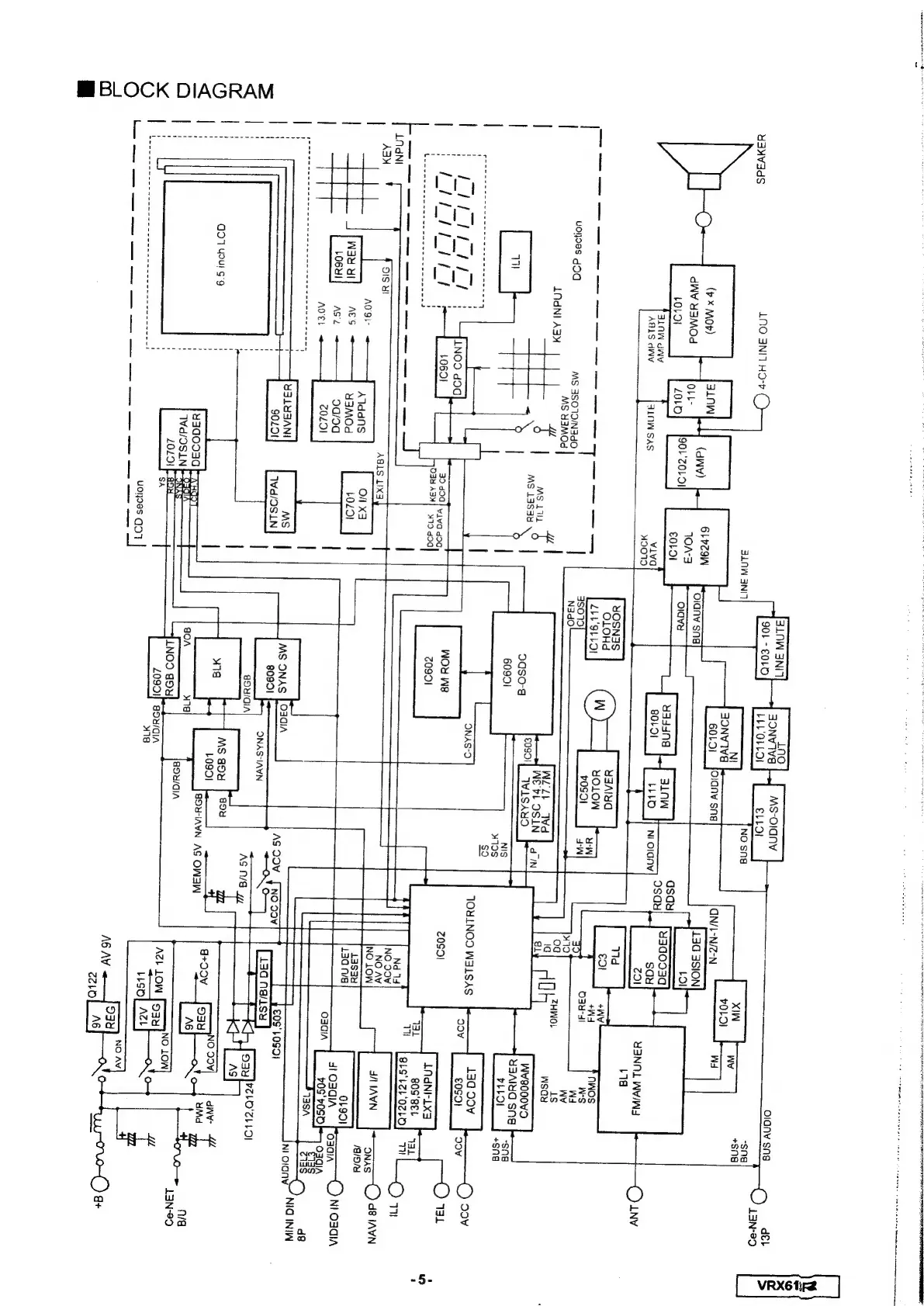 Page #6 background image