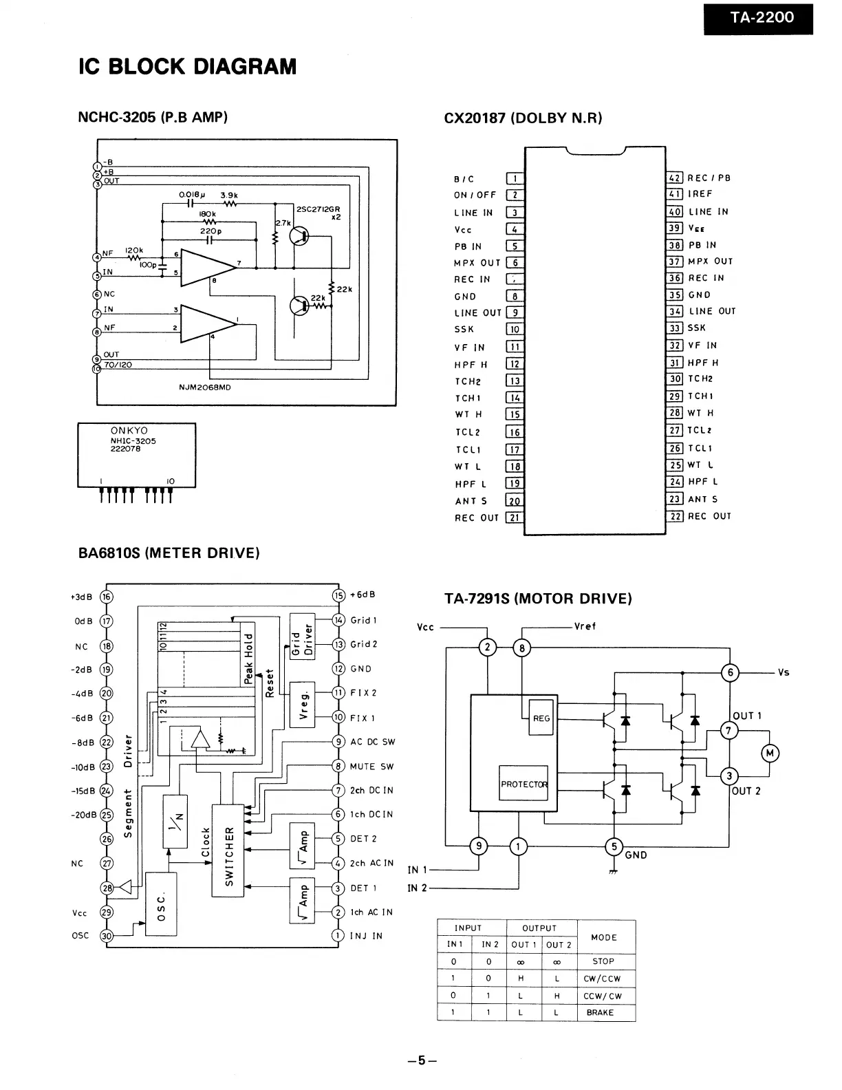 Page #5 background image