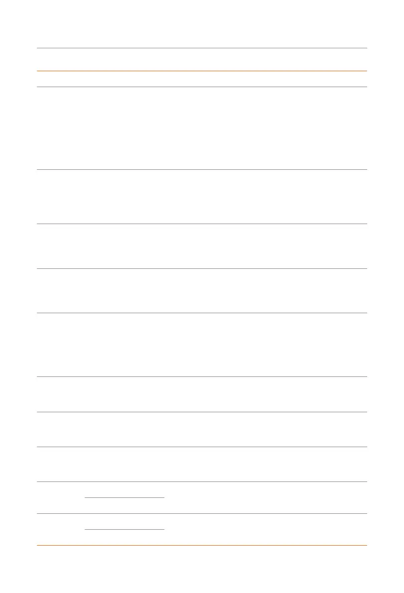 Page #128 background image