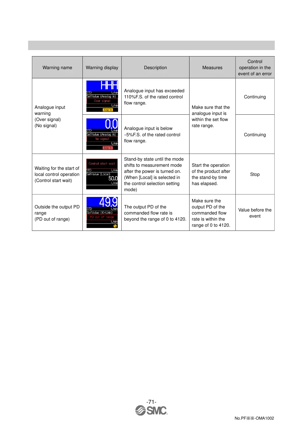 Page #71 background image