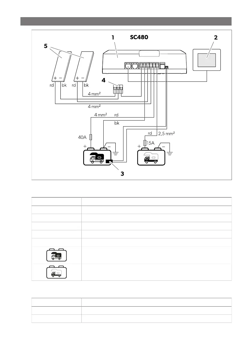 Page #421 background image