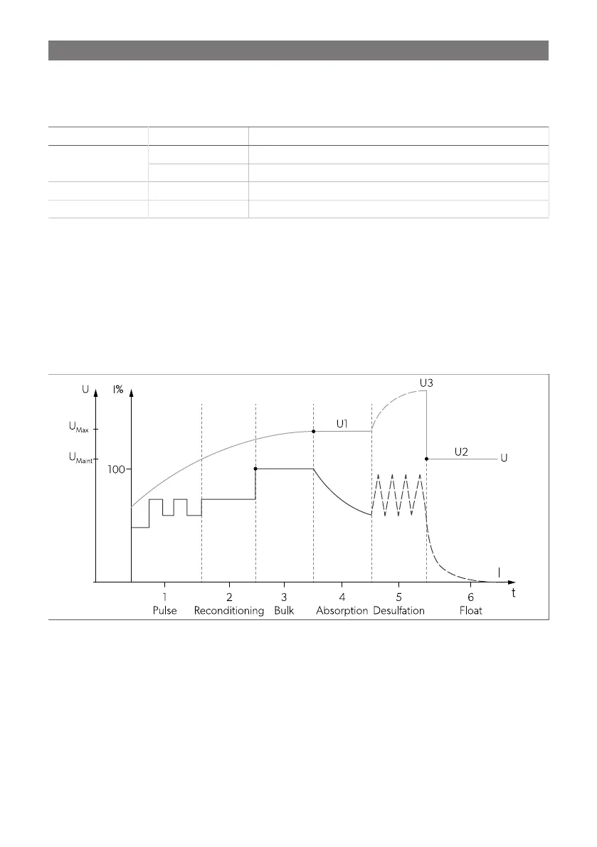 Page #125 background image