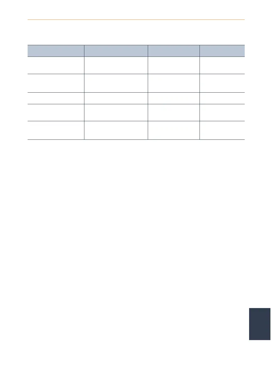 Page #159 background image