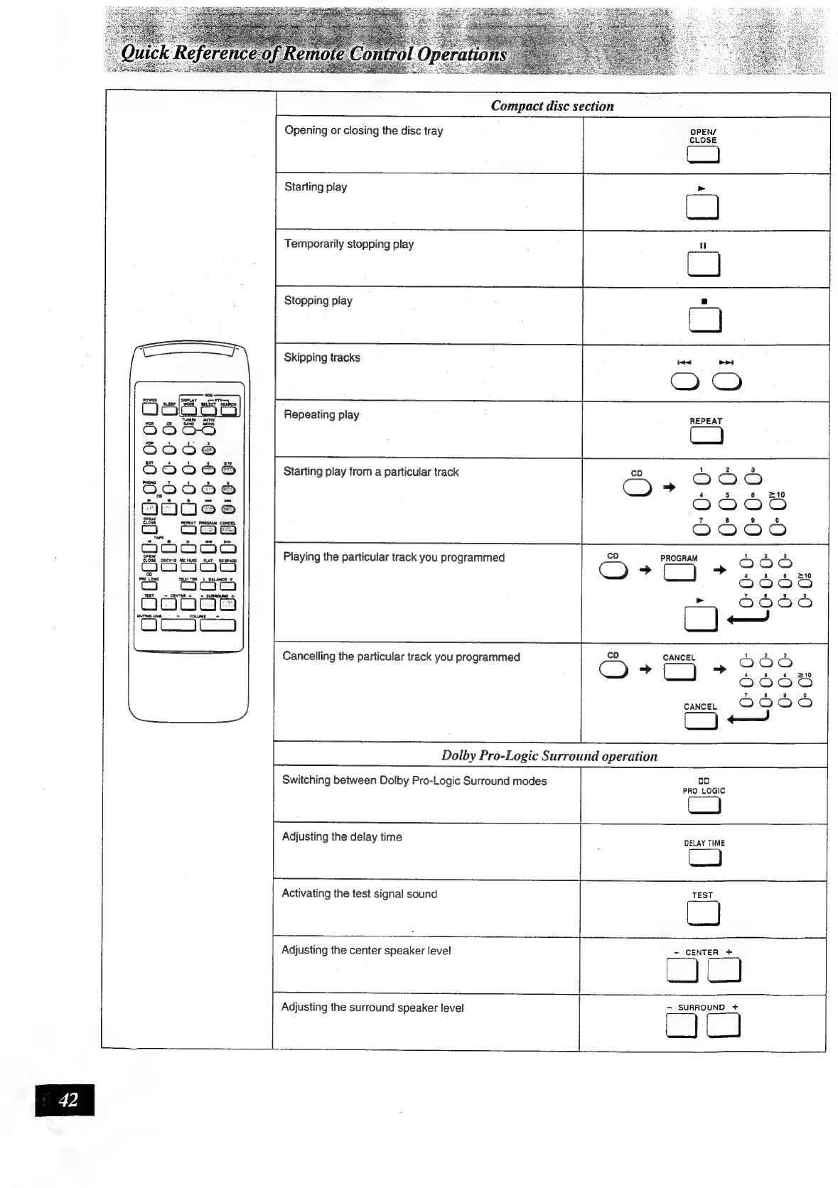 Page #42 background image