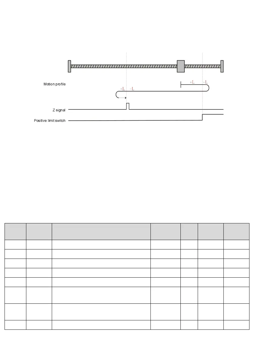 Page #102 background image