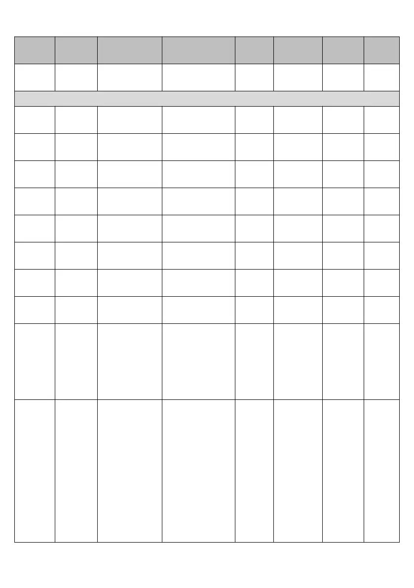 Page #129 background image