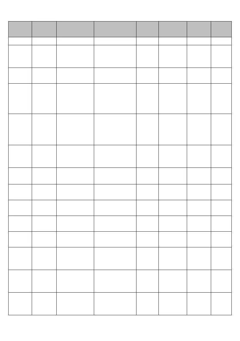 Page #142 background image