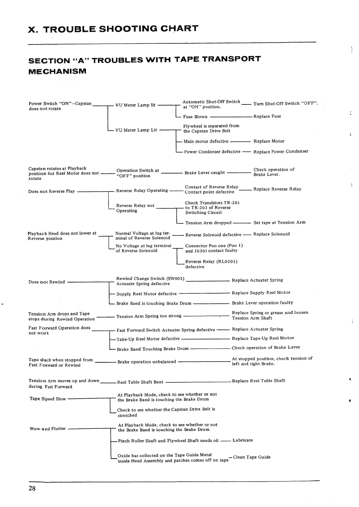Page #29 background image