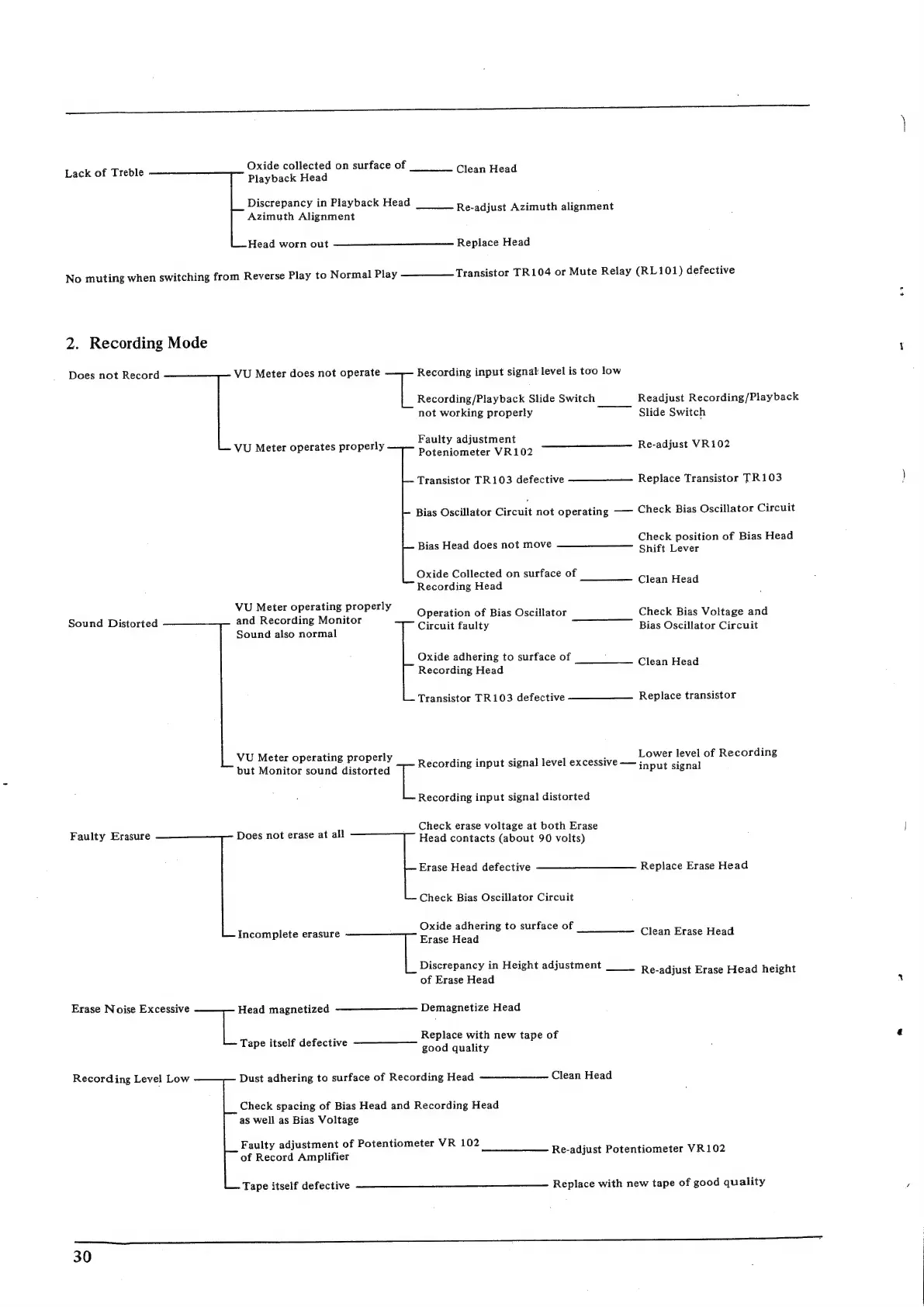 Page #31 background image