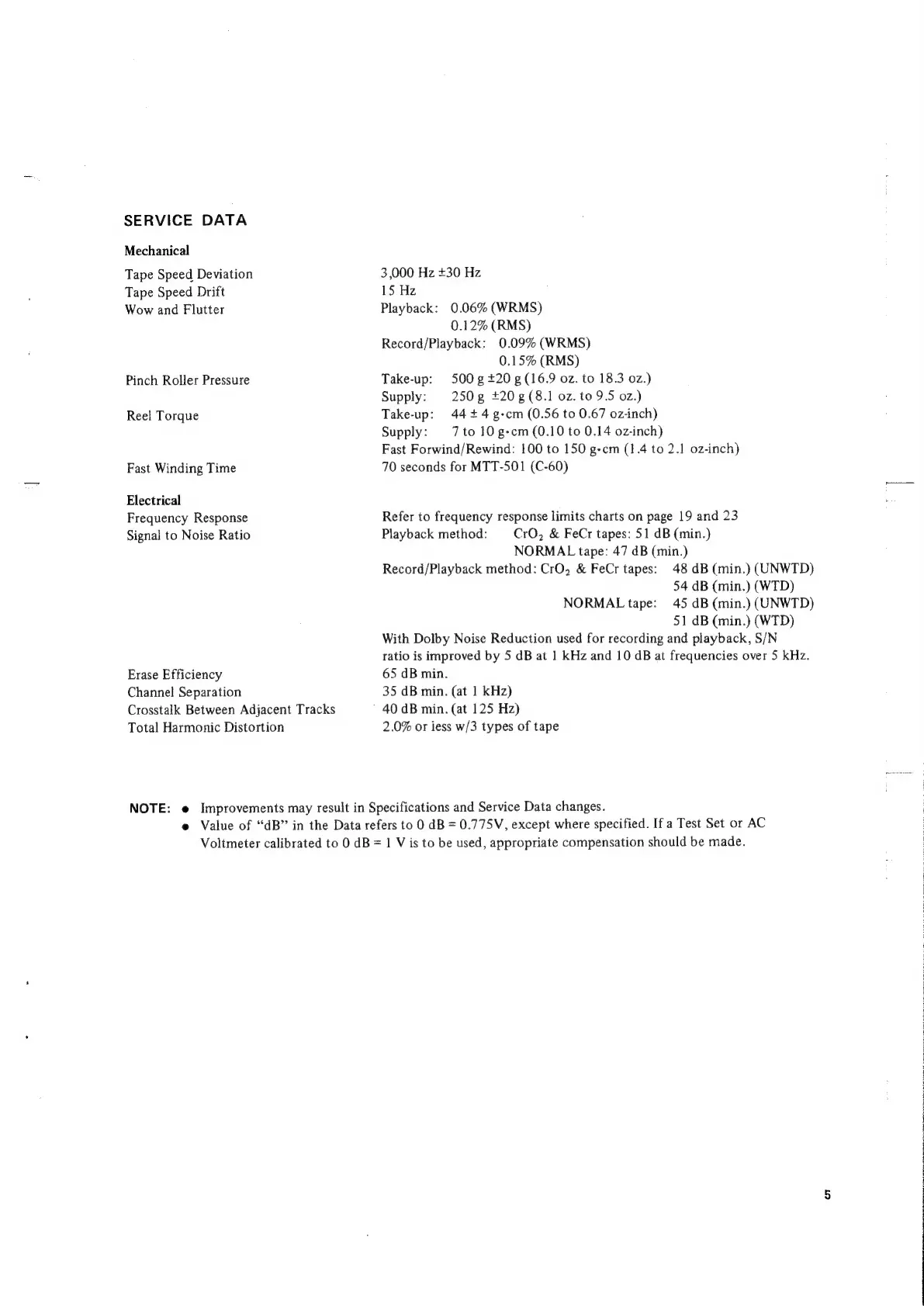 Page #5 background image