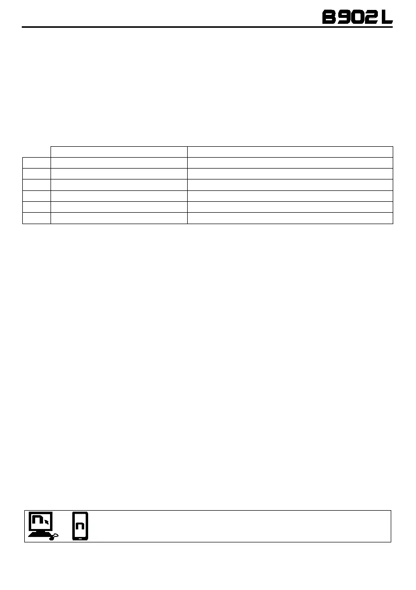 Page #131 background image