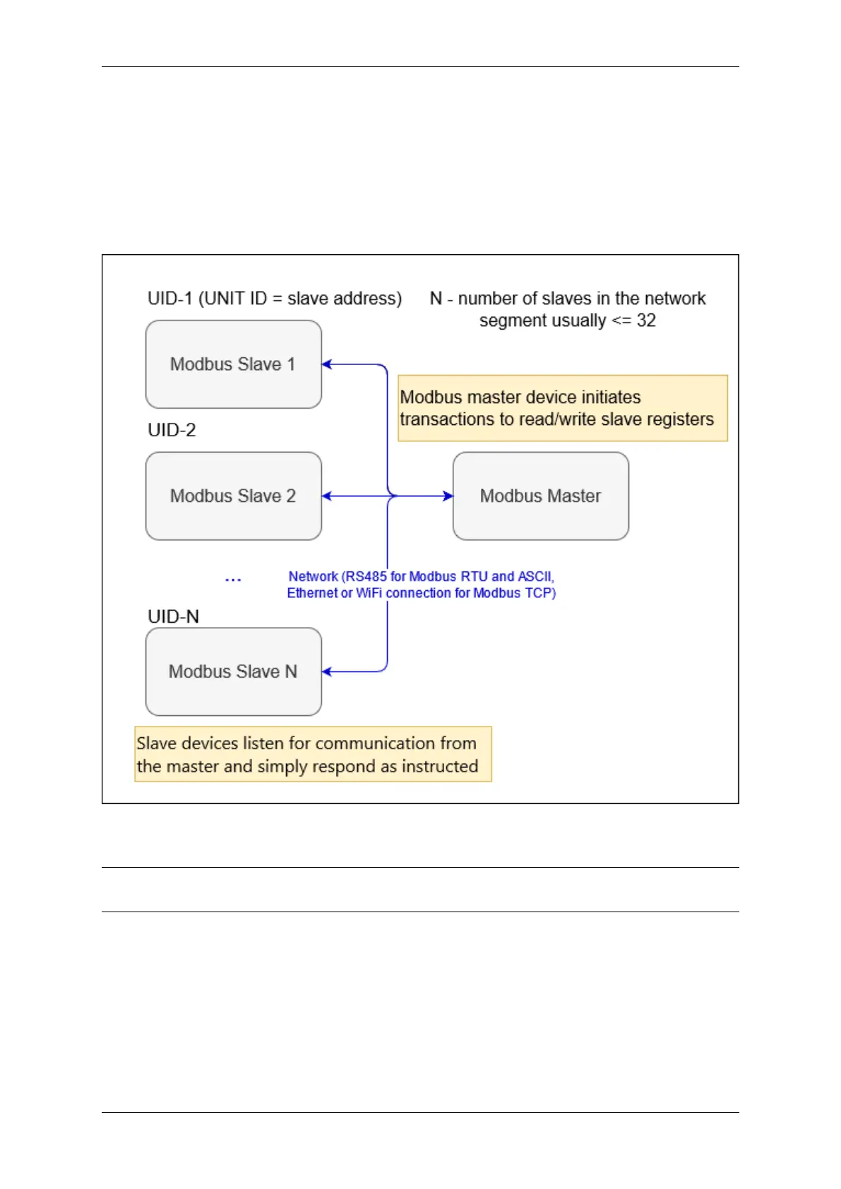 Page #633 background image